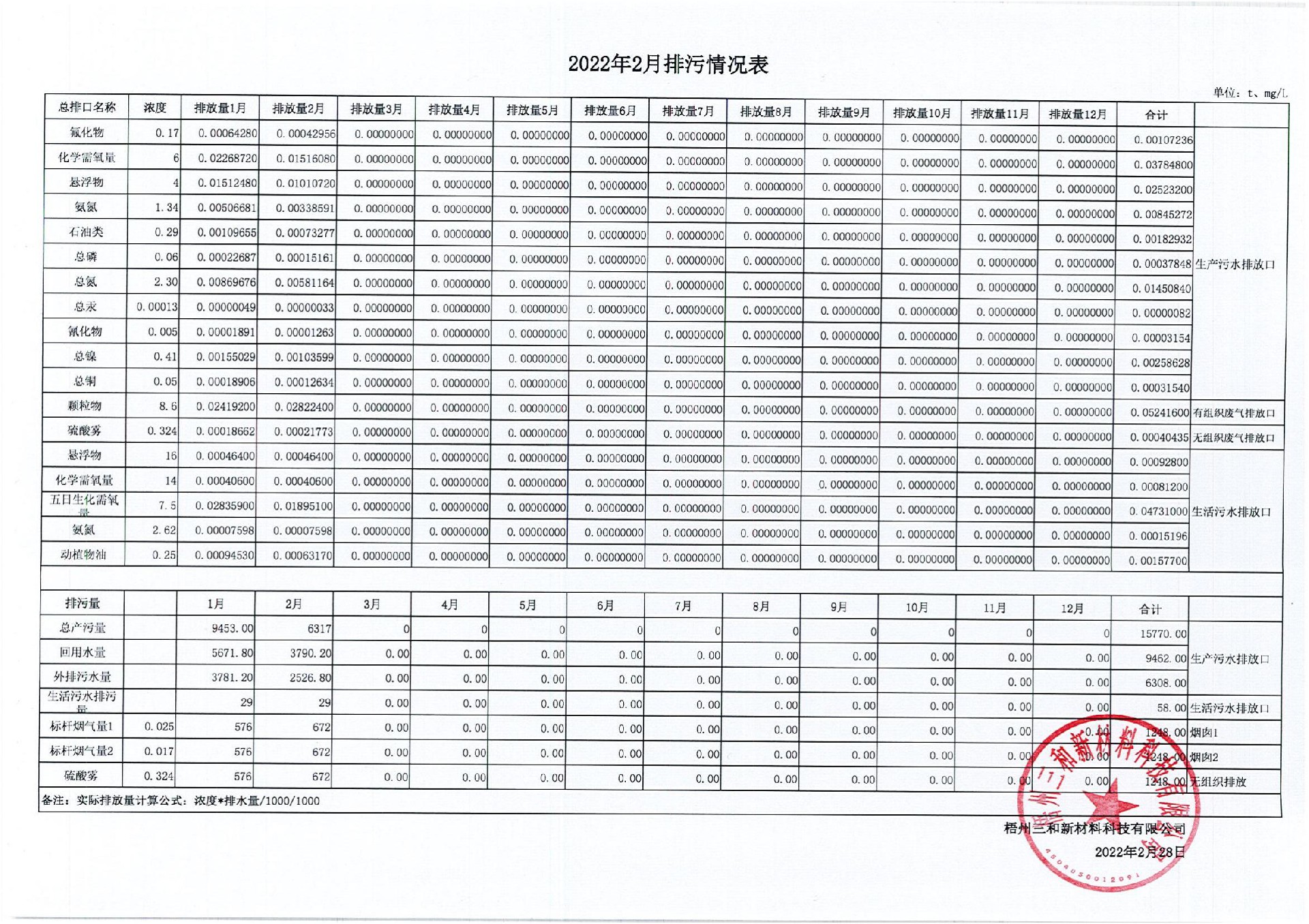 2022年2月排污量公示表_00.jpg