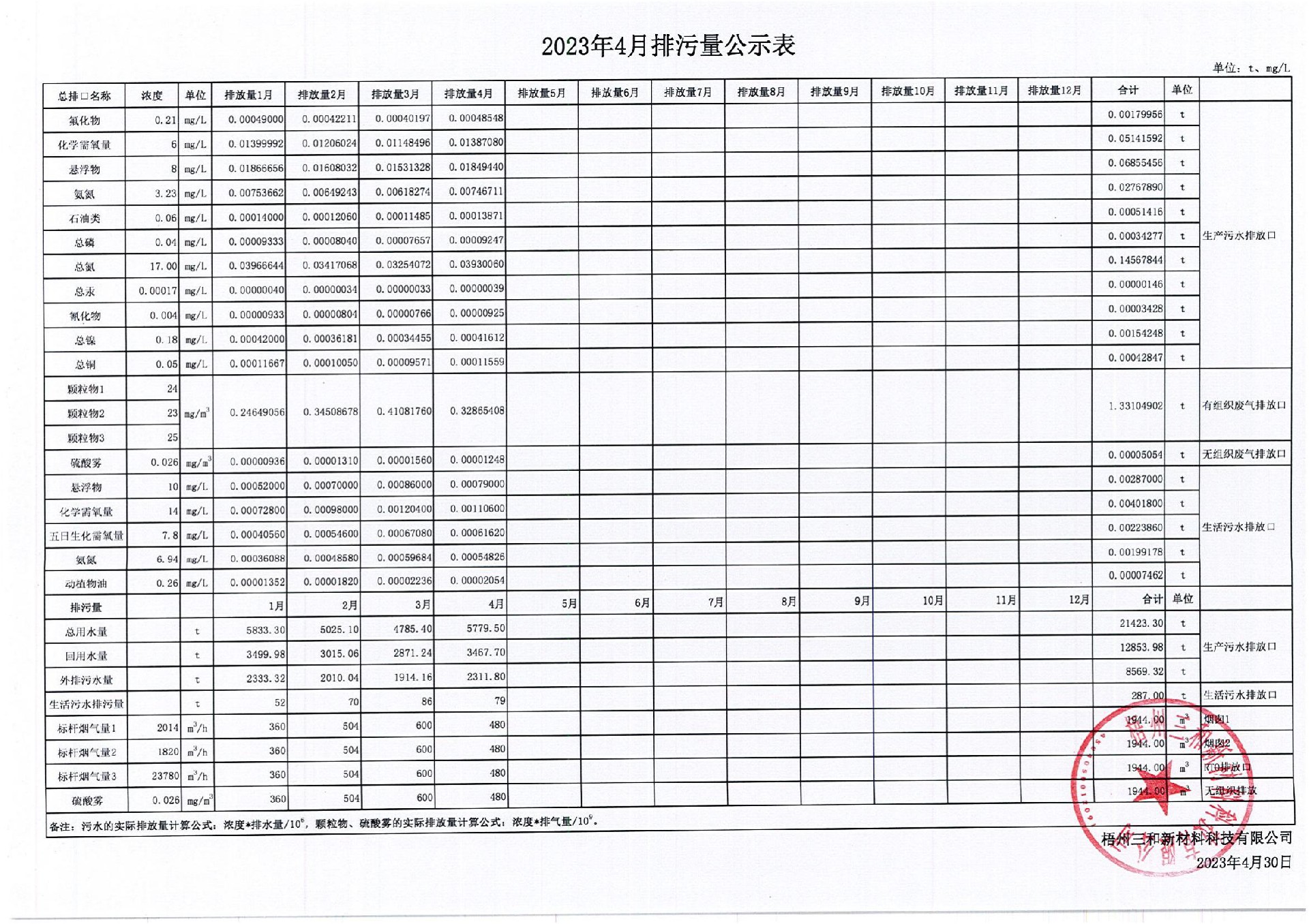 2023年4月排污量公示表_00.jpg